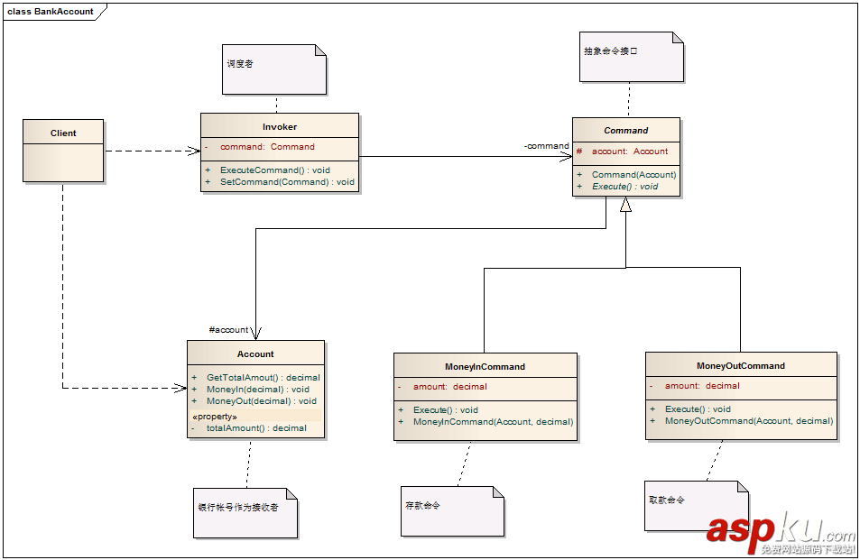 C# 设计模式系列教程-命令模式 C#,设计模式,命令模式