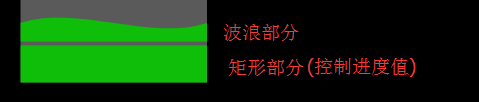 WPF手机充电界面,WPF手机充电,WPF充电界面