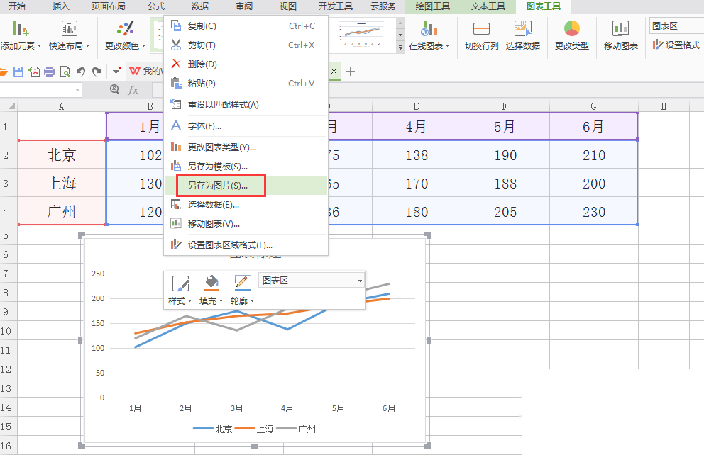 C#,线形图