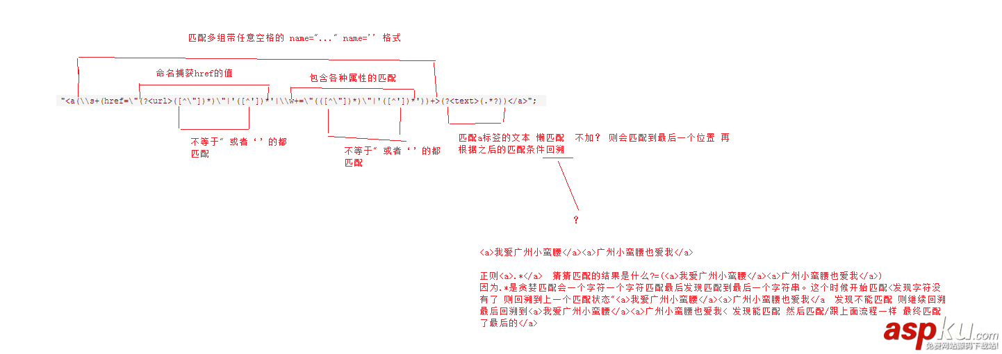 C#,正则表达式,抓取,a标签,链接,innerhtml