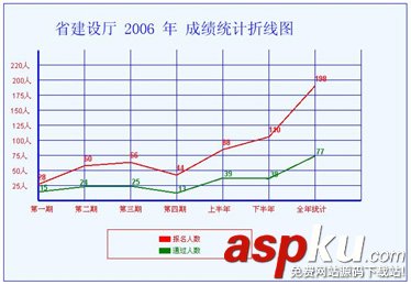 c,绘制图表,绘制柱状图,c#图表绘制