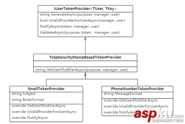 ASP.NET,Identity,身份验证