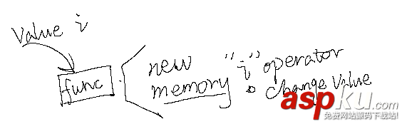 c#,params,ref,out,关键字