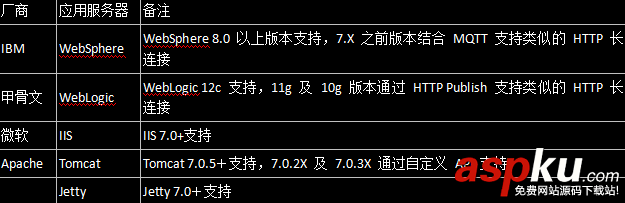 websocket通信协议,c#,websocket,示例,websocket编程