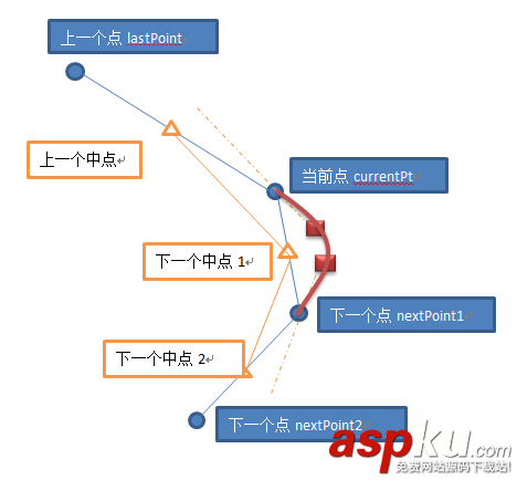 wpf,绘制贝塞尔曲线,贝塞尔曲线,贝塞尔曲线绘制