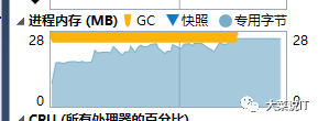 c#基础系列之System.String的深入理解 c#,System.String