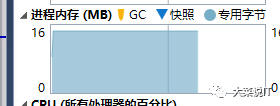 c#基础系列之System.String的深入理解 c#,System.String