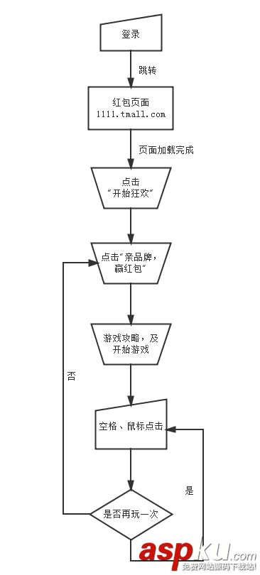 winform抢红包,winform抢红包源码,winform双11抢红包,winform自动抢红包