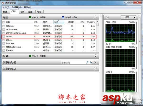 win7,cpu,使用率