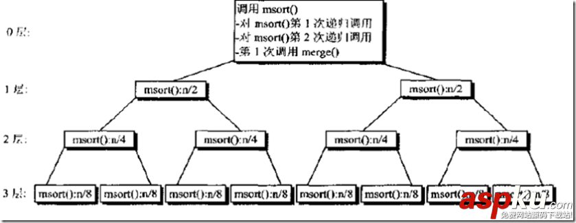C#,递归算法