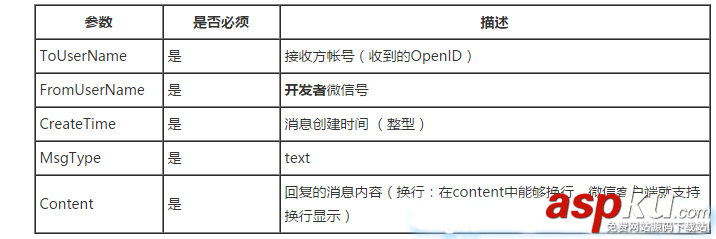 微信开发,接收消息