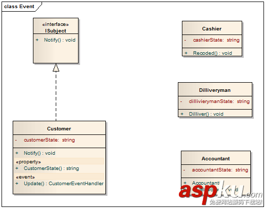C# 设计模式系列教程-观察者模式 C#,设计模式,观察者模式