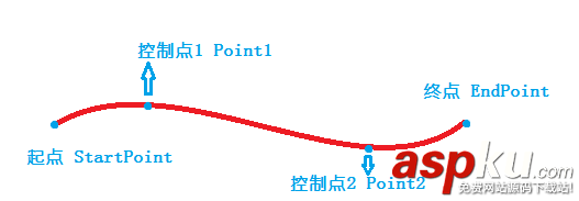 WPF手机充电界面,WPF手机充电,WPF充电界面