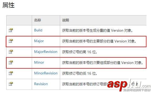 C#检测操作系统版本,C#检测系统版本,C#检测版本