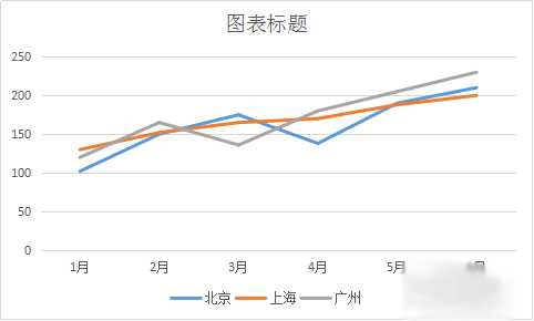 C#,线形图