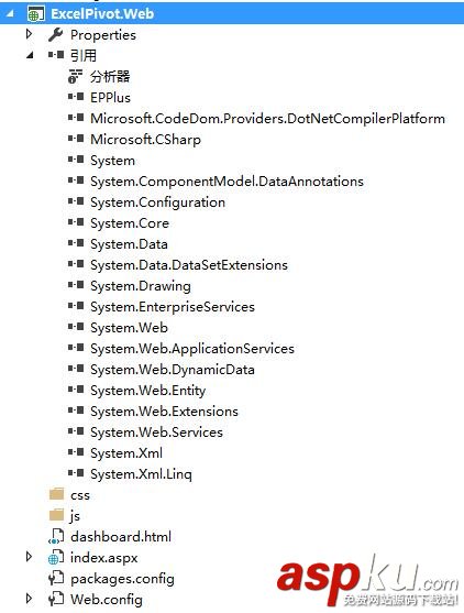 C#,Excel,PivotTable