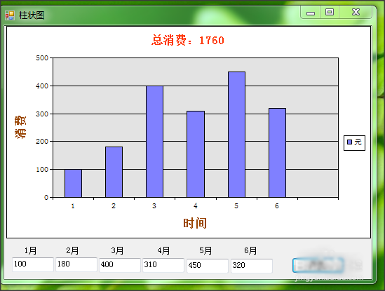 C#,二维柱状图