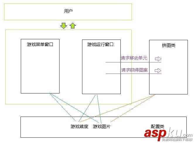 C#,拼图,游戏