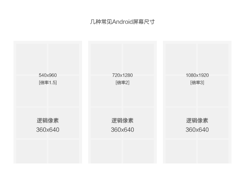移动站点开发 移动站点优化 Web开发 网站策划