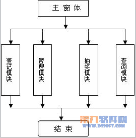 Access设计抽奖系统 电脑高手