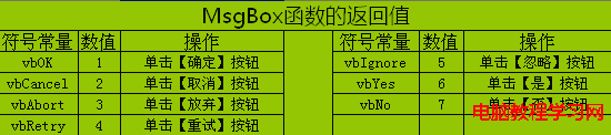 ASP中MsgBox函数和InputBox函数的使用