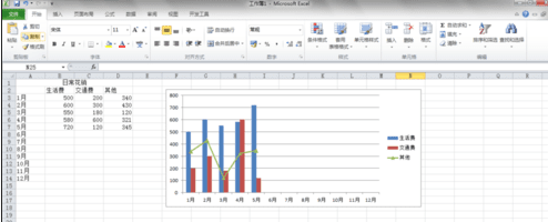 excel2013中如何制作组合图表 excel2013中制作组合图表的方法