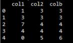 Pandas,DataFrame,Series
