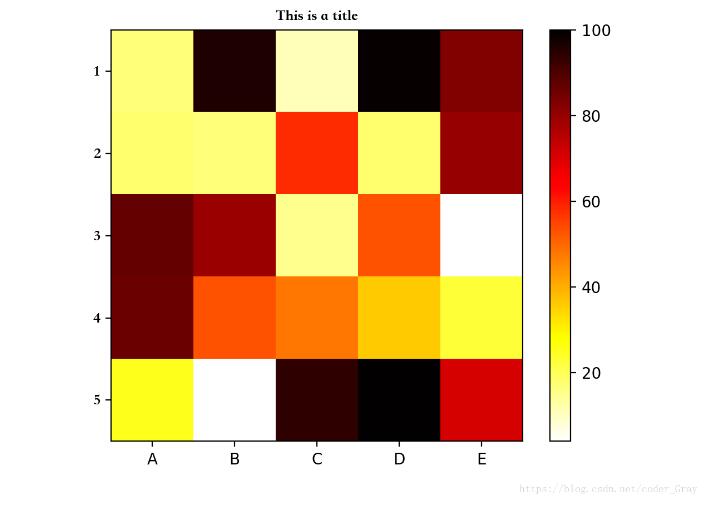 python使用matplotlib绘制热图 python,matplotlib,绘制,热图