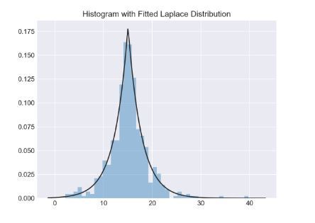 教你利用Python玩转histogram直方图的五种方法 Python,histogram,直方图