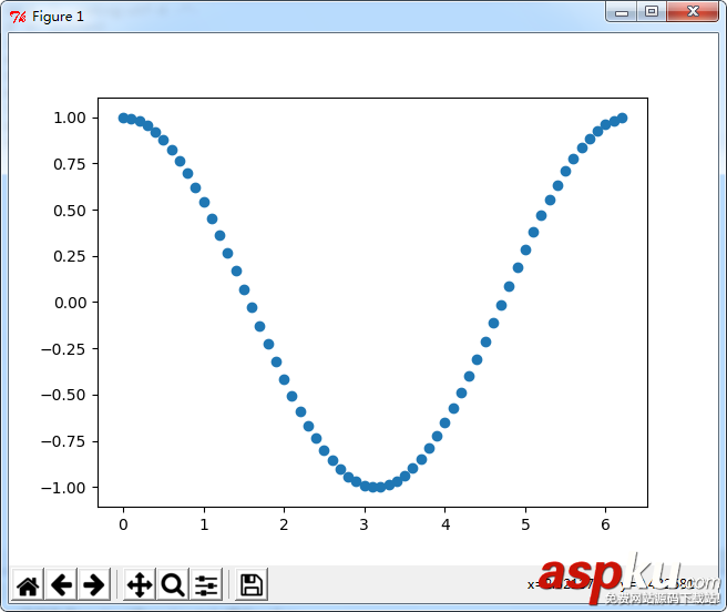 Python,matplotlib,绘制,余弦,散点图