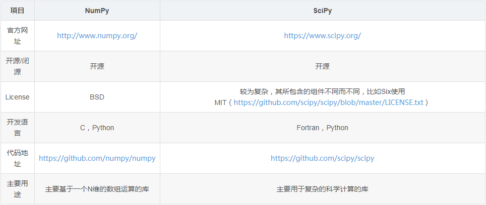 Python编程,计算库,numpy