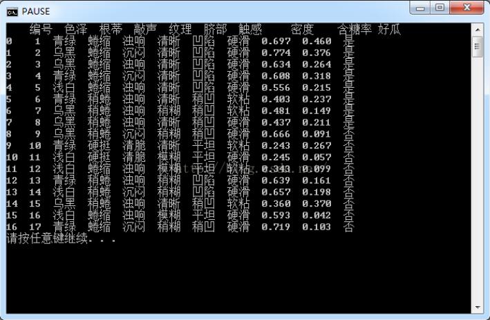 pandas,读取,中文数据集