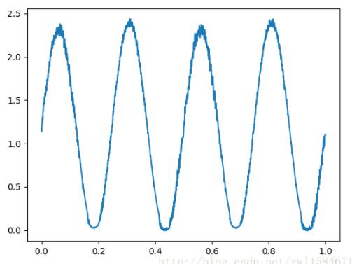 python,读取数据,图形