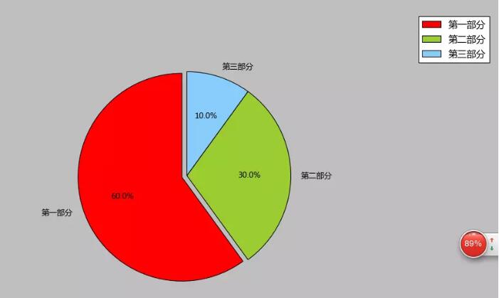 python,matplotlib,饼状图