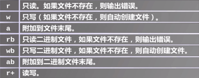 Python文件常见操作实例分析【读写、遍历】 Python,文件,读写,遍历