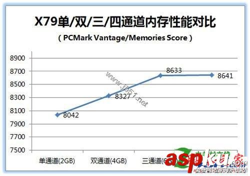 四通道内存的性能怎么样[问题解答]