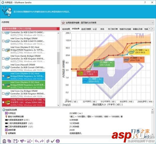 威刚xpg8gddr4怎么样,威刚XPGF1DDR42400评测,威刚XPGDDR42400评