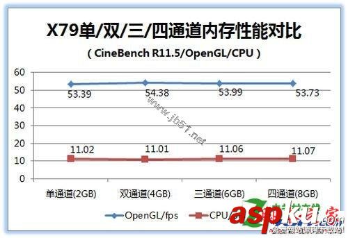 四通道内存的性能怎么样[问题解答]