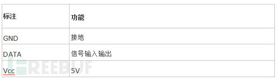 Python做智能家居温湿度报警系统 Python,智能家居,温湿度,报警系统