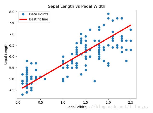 TensorFlow,iris,数据集,线性回归