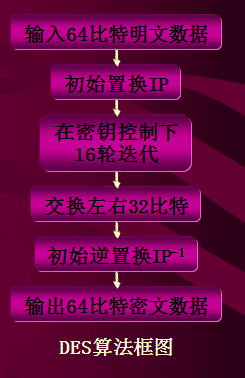 DES,加密,解密,算法,python