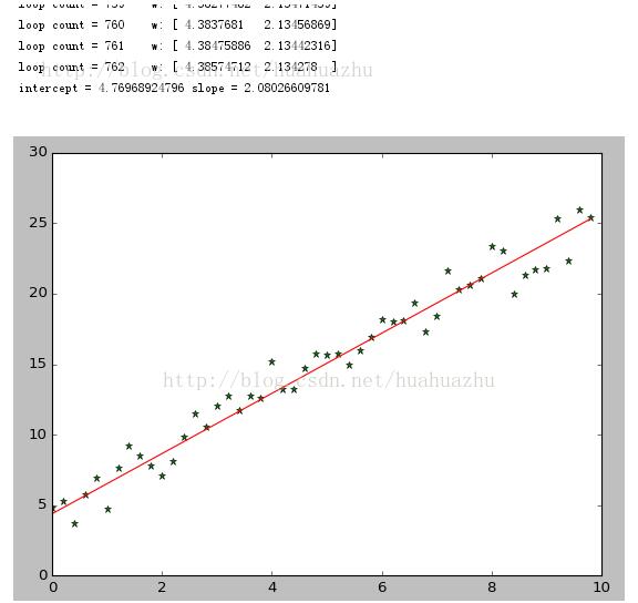 python实现梯度下降算法 python,梯度下降算法