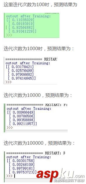 python,神经网络