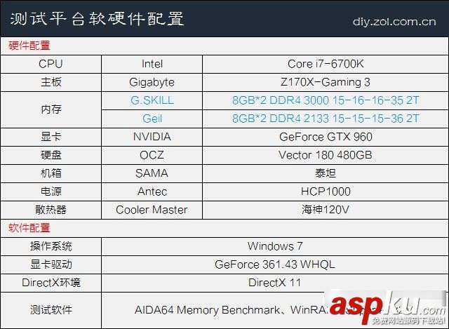 DDR4,内存,频率