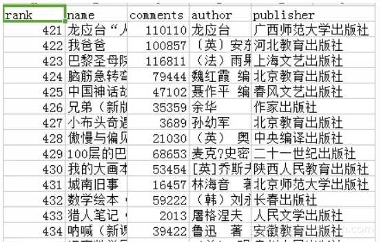 Python中利用aiohttp制作异步爬虫及简单应用 Python,aiohttp,异步,爬虫