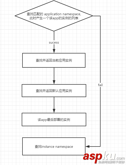 Django,url,反向查询