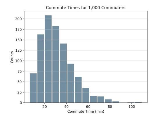 教你利用Python玩转histogram直方图的五种方法 Python,histogram,直方图