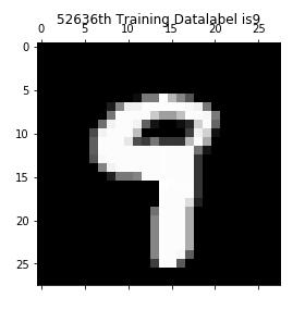 tensorflow,加载,mnist,数据集