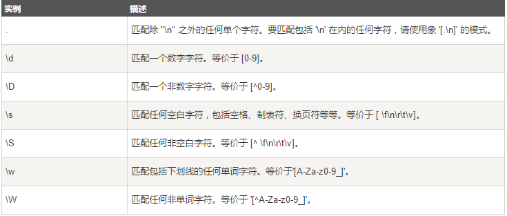 Python爬虫之正则表达式基本用法实例分析 Python,爬虫,正则表达式