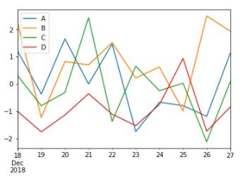 Python数据分析:手把手教你用Pandas生成可视化图表的教程 Python,数据分析,Pandas,可视化图表